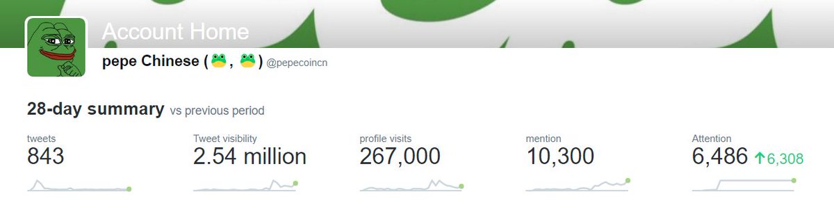 pepecoincn's tweet photo. I created this account a month ago, and now we have the world.
$PEPE TO THE MOON https://t.co/uzIq46nlNq