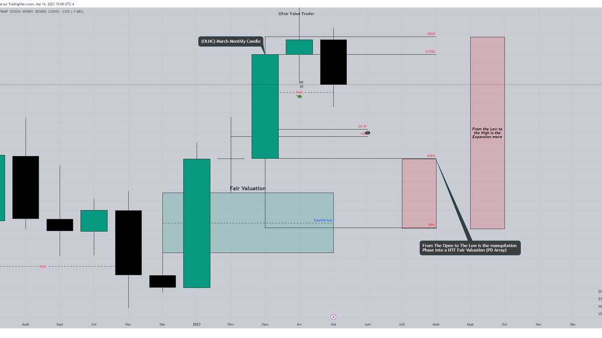 Fair Value Trader tweet media