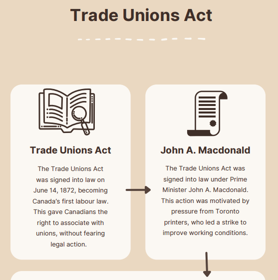 Moments_Canada's tweet photo. If you’re like us and enjoy absorbing information through different media, then check out these #infographics from our #Allfor9 project. These #free #educational #resources are a perfect intro to the Nine Hour Movement.
See the full visuals here: https://t.co/G8k8cCGrse https://t.co/LLS2xhJM0E