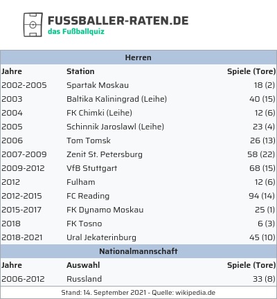 fussballer-raten.de tweet media