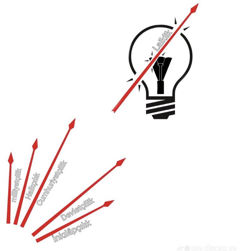 Laiklik  #rekor kırarak kazanacak unutmayın rekor kırmak yumurta kırmaya benzemez💪💪💪