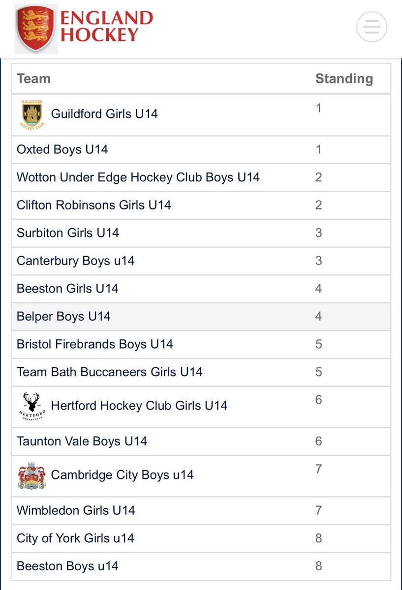 Guildfordhc tweet media
