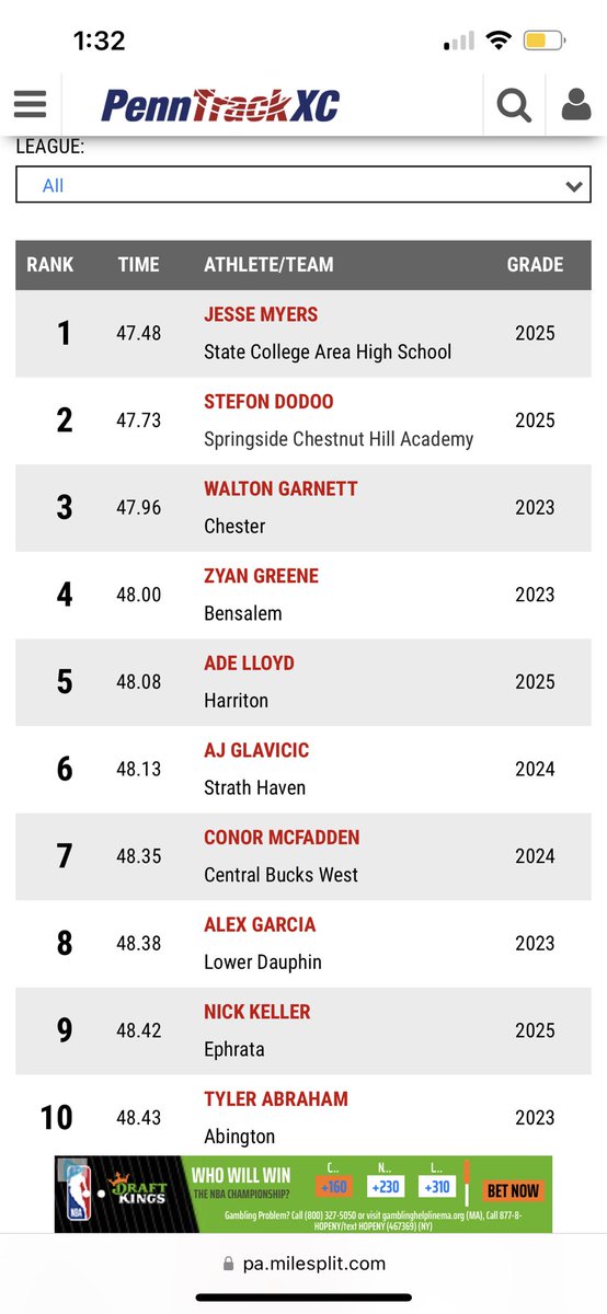 Stefon2025's tweet photo. After yesterday’s 400 running a 47.73 and securing another school record,PR and meet record I am now 2nd in Pennsylvania for the 400. @SCHBlueDevils
#Thankful #theworkisworking https://t.co/K0parZ5jLP