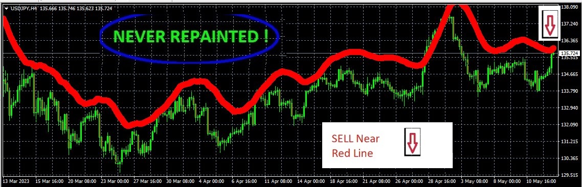 trustmyfx's tweet image. &amp;gt;&amp;gt;&amp;gt; Watch List to SELL at the RED line if Reached   &amp;gt;&amp;gt;&amp;gt; USD/JPY  H4 Chart "Pending "Sell-Limit-Order "
@135.87
All Chart Signals Analysis+ SMS By Contact: trustmyfx@gmail.com   #NeverRepaint #TopIndicator