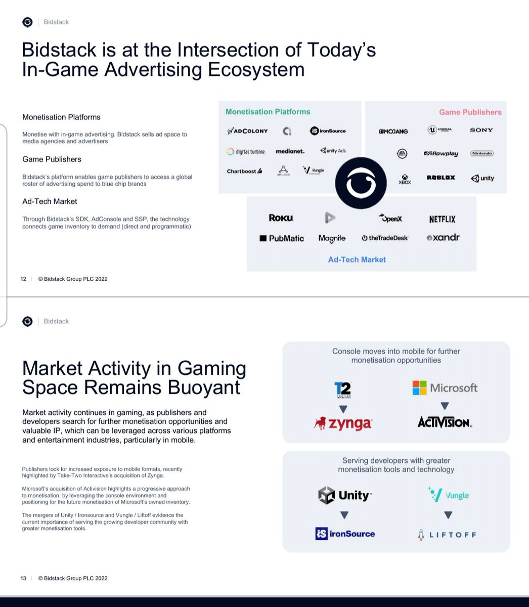 IbnBashir5's tweet image. #bids #bidstack #aim  nice to see the business maturing, azerion dispute clearly affecting the current sp however there is a clear ramp up in the U.S and visible signs of ads in Europe. Exciting opp mvng frwd at this price. 2022 IP below for those looking to add or top up. 1/2