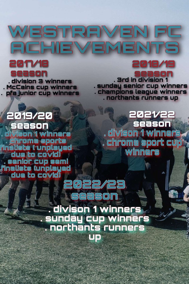 WestRaven F.C. tweet media