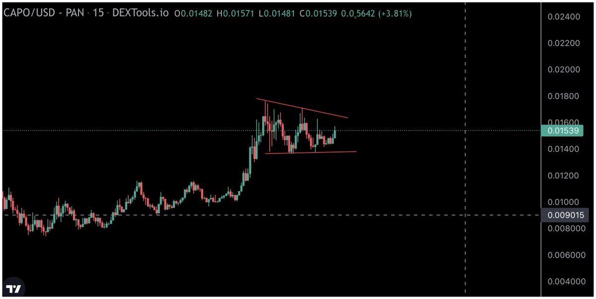 CryptoBoss tweet media