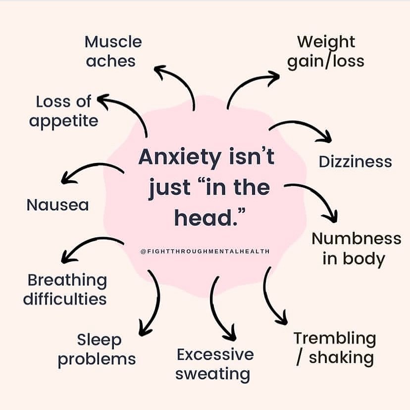 “The physical effects that anxiety has on our bodies are very much as real as the effects it has on the way we feel and the thoughts we have.' Sophie, 23. 💡 fightthroughmentalhealth