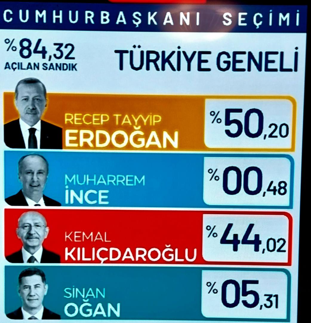 RaduTudor1970's tweet photo. #TurkeyElections 
#Turkey2023 
#Turkey 
#TurkeyVotes https://t.co/XbiTYVKdL0