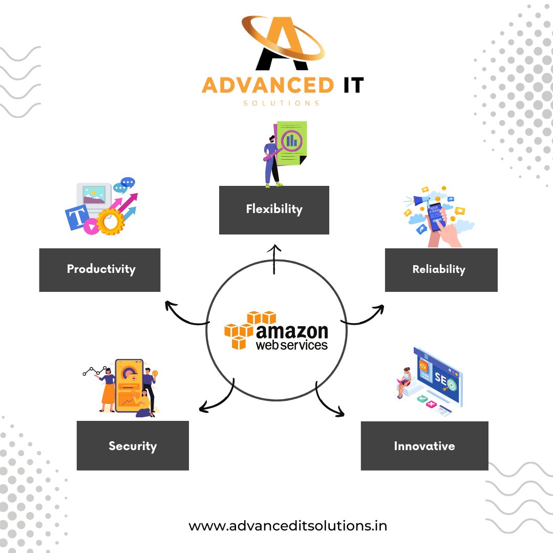 AdvancedITSols's tweet photo. The trend toward cloud adoption is expected to continue its upward movement. As cloud technologies evolve and more companies move to cloud-based services, it's important to understand the benefits of emerging trends surrounding the technology..
.
.
#cloudmigration #cloudtech https://t.co/fgHQ9ARznv