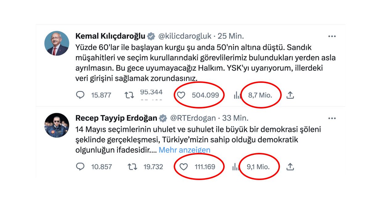 cemcorder's tweet photo. Social Media Sentiment: Status quo. 
#Türkeiwahl #Türkei https://t.co/R9LB02MEv9