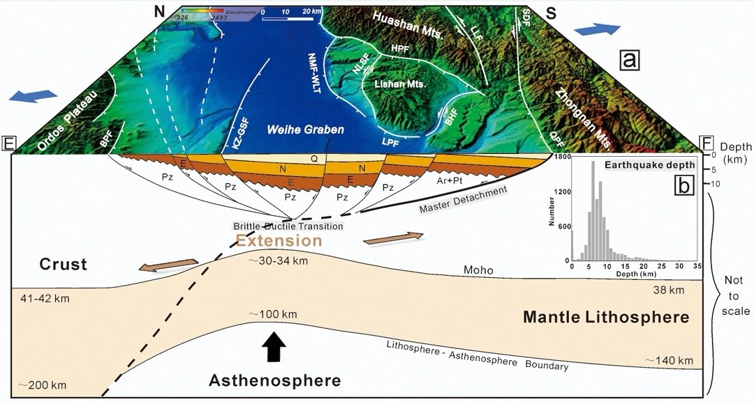 BraveClaire's tweet photo. If you are interested in the geomorphic evolution of the North Qinling Mts., you can access our latest research (https://t.co/4IMuXDqdan).
I want to express my deep gratitude to all the researchers who helped me. It's your great help that made me progress so fast! https://t.co/bHa7iSwZud