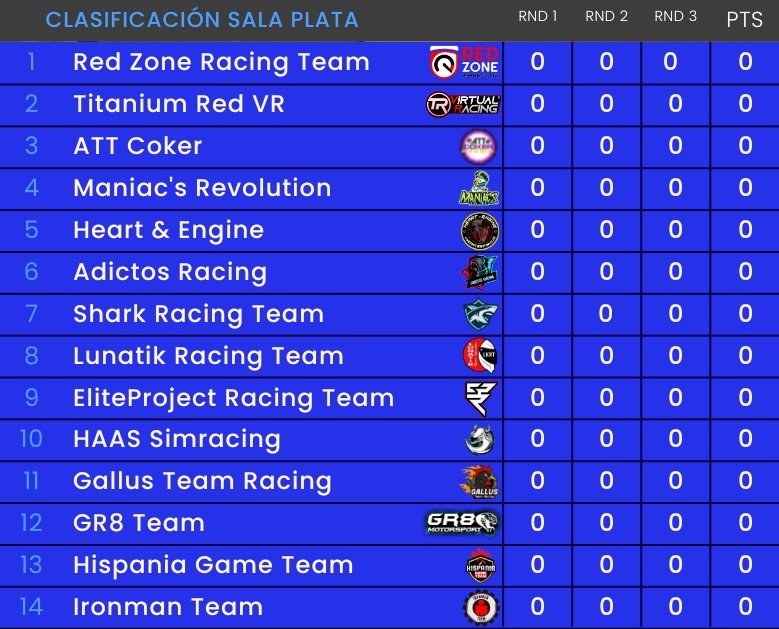 SALA PLATA 🎥🏁
<a href="/RedZone_Racing/">Red Zone Racing Team</a> <a href="/TRVirtualRacing/">Titanium Red Virtual Racing</a> @ATTCoker <a href="/Maniacs_eSports/">Maniac’s Revolution Club de e-Sports</a> <a href="/HeartandEngine/">Heart & Engine</a> <a href="/adictosracing1/">Adictos Racing</a> <a href="/Gt7SharkRacing/">SharkRacingteam</a> <a href="/LKRTLunatikRT/">LKRTLunatikracingteam</a> <a href="/epgamingoficial/">EliteProject.Club</a> @HAAS_Simracing <a href="/GallusTeam/">GallusTeamRacing</a> <a href="/Gr8Motorsport/">Gr8 MotorSport</a> @hispaniagameteam @ironmanteam <a href="/RacingFest/">Racing Fest</a> <a href="/MotorsWorld/">mow.club</a> 
twitch.tv/alario87tv?sr=a