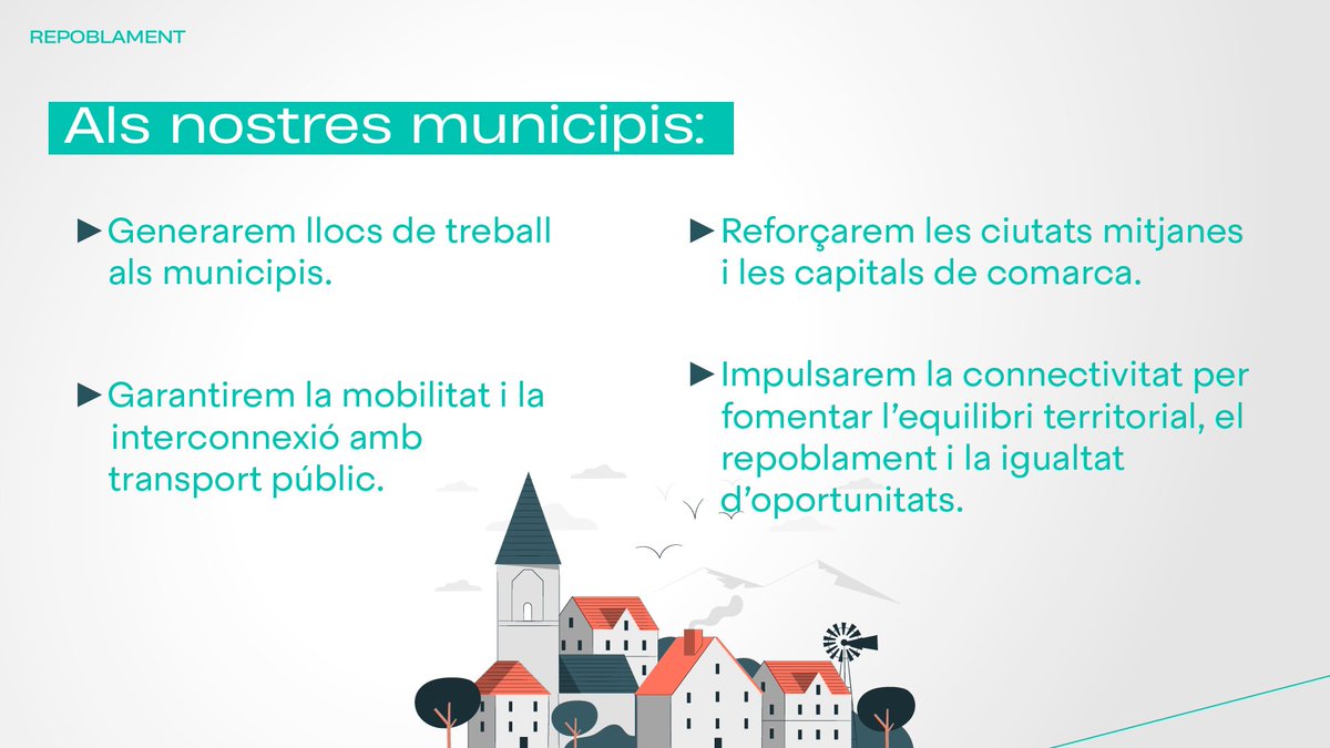 JuntsXCat's tweet photo. 🏠 No volem municipìs de primera o de segona

A Junts per Catalunya tenim clar que hem d’implementar polítiques per a fomentar el repoblament.

#GentdeDebò https://t.co/LJzhBiIGMs