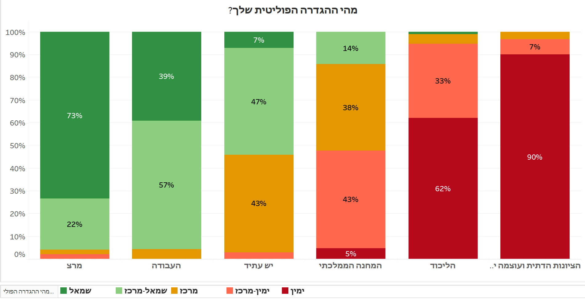 מיפוי עמדות מצביעים