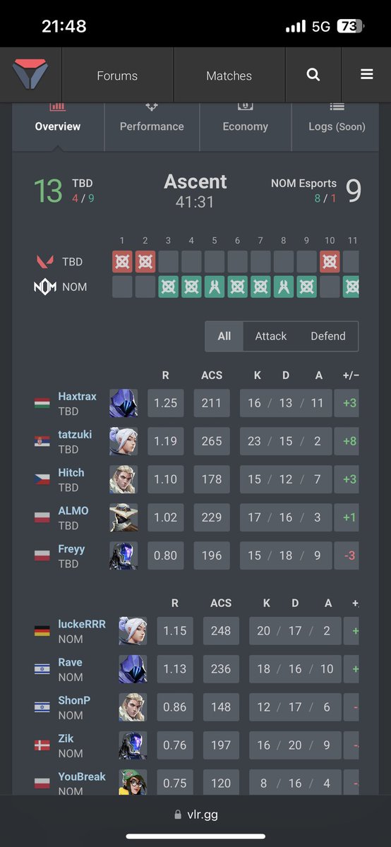 We finally got our first win with the boys and we hope it won't be the last . 13-9 vs <a href="/NOM_Esports/">NOM</a>