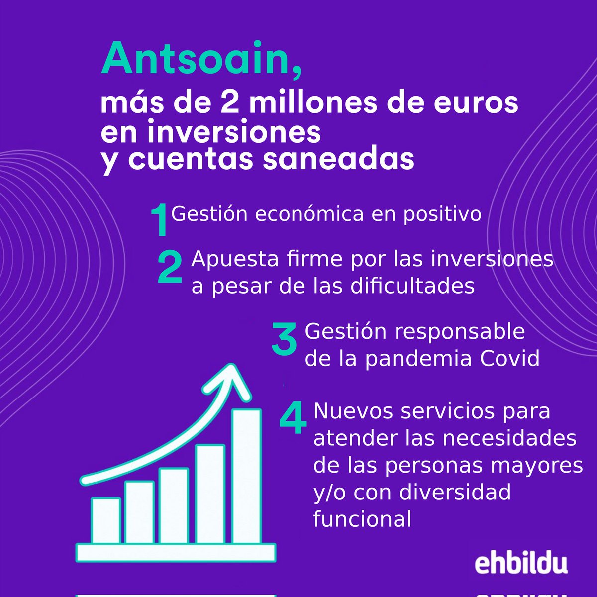 Antsoain, 4️⃣ claves, 4️⃣ años de gestión municipal.

👉🏾 Antsoain, más de 2 millones de euros en inversiones y cuentas saneadas.

💥🫂 #ElAntsoainQueQuieres

👍💪 #LoHaremos

👣👣 #Imparables

Vota EH Bildu.