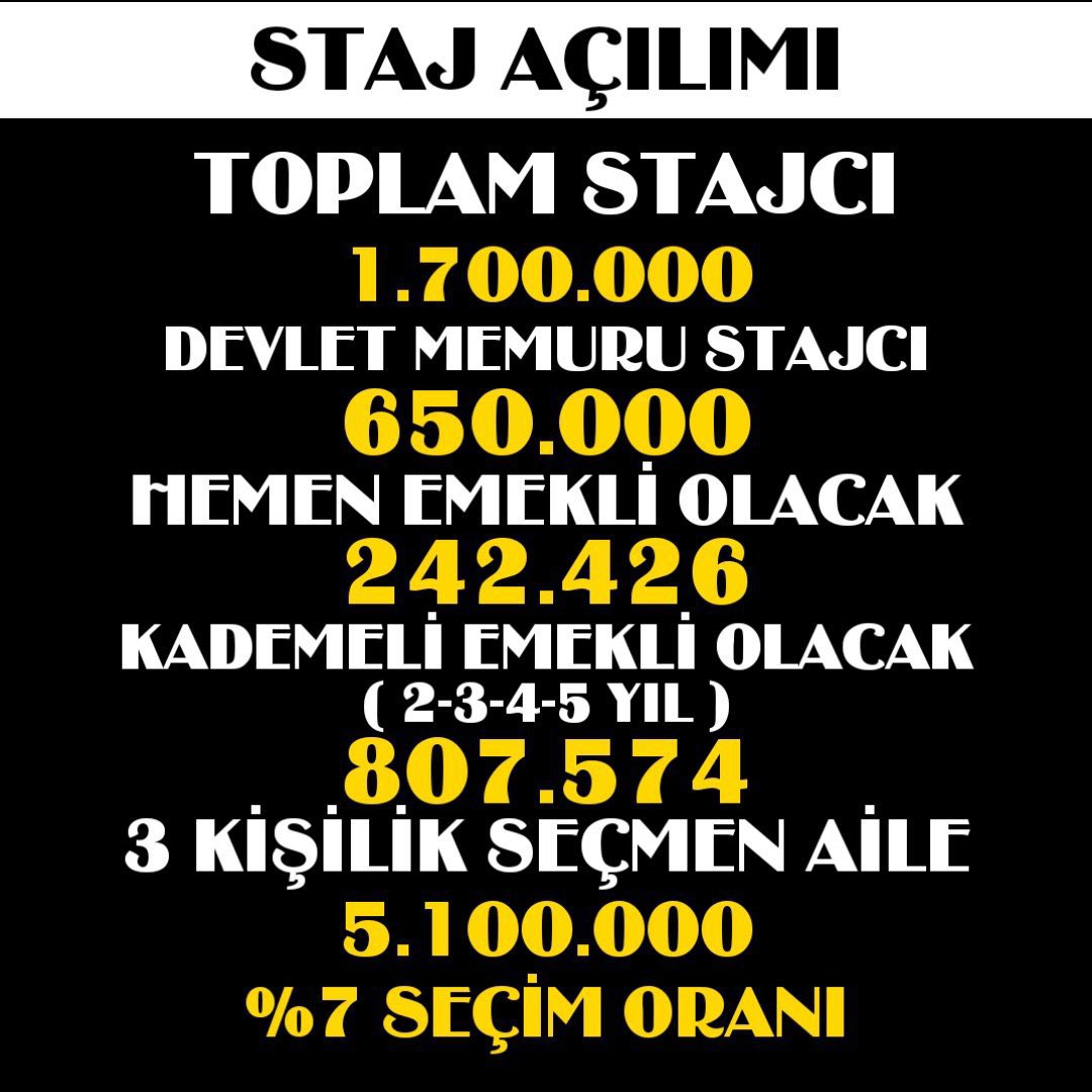 sessizadam1980's tweet photo. Çok söyledik aylarca sizlere yazdık bu insanları dikkate almadınız stajyerlerin gücünü farketmediniz ve sonuç bu oldu 
İkinci turda bu insanlara staj ile ilgili bir söz verin lütfen sayın ;
@RTErdogan 
@dbdevletbahceli 
@MHP_Bilgi 
@Akparti 
@vedatbilgn 
#StajSskBaşlangıcıOlsun https://t.co/LkPGDJdMQE