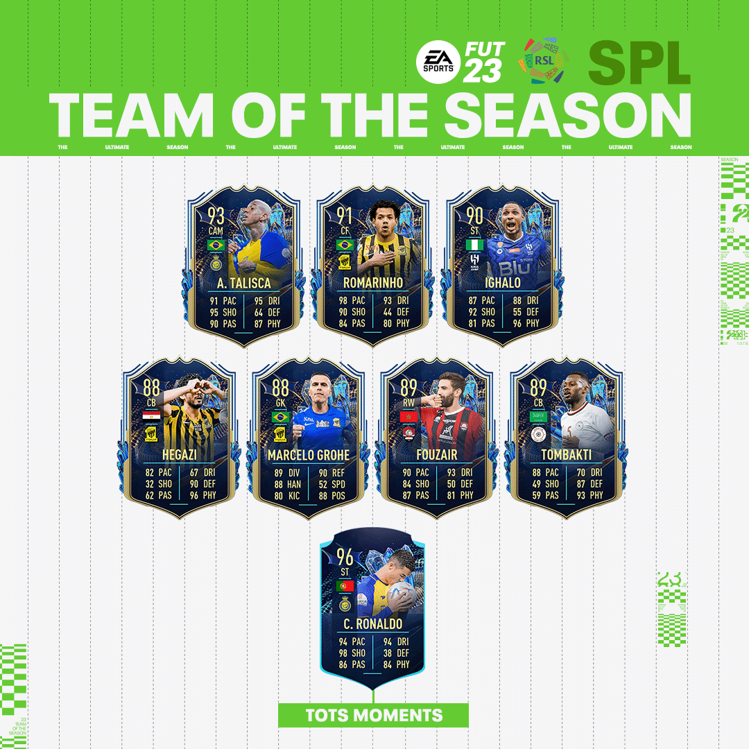 Saudi TOTS is upon us, with Ronaldo & Talisca the marquee cards. Romarinho looks a fun addition, with Kaku and Luiz Gustavo as an SBC and Objective. Full Squad - futhead.com/23/totw/saudit…