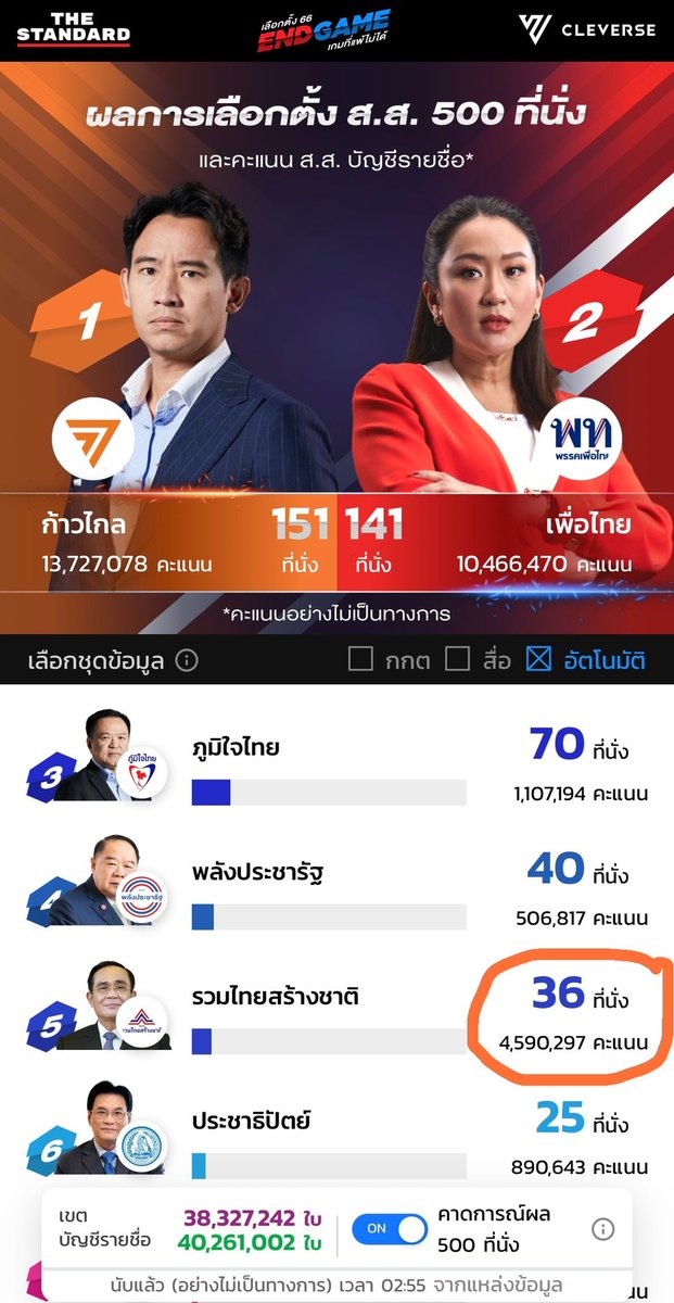 เป็นคลรวยงับ tweet media