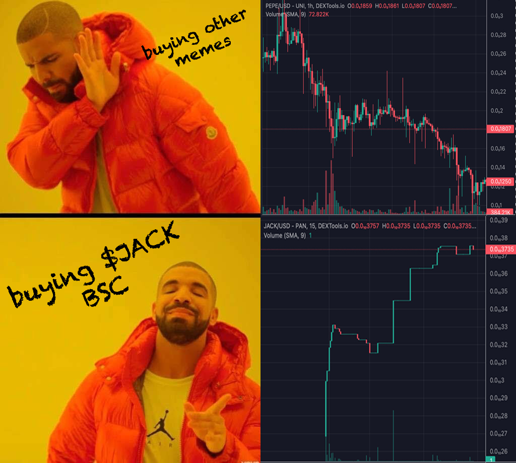 Jackbnbcoin's tweet photo. $JACK just launched and growing passively, don't get rekt buying projects that already made 100x or 1000x .
 
#JOINJACK ...is your 100x 
turn $10 usd into $1000usd 🚀🚀🚀

#memecoins #MemeCoinSeason #Gems #bsc #pepe #capo #ladys #crypto #100xmemecoins #100x #1000x #meme #joinjack https://t.co/EIRQJE8jvP