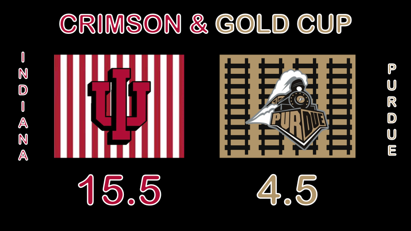 crimsongoldcup's tweet photo. Final Cup Standings for the 2022-2023 Season https://t.co/vUATTN0RVi
