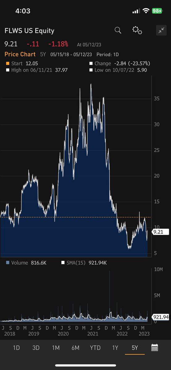 Trish Regan on Twitter "This is NOT how one earns a customer’s trust