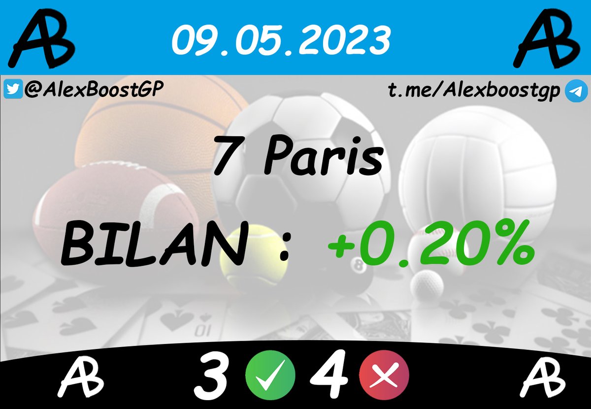 alexboostgp's tweet image. Des hauts et des bas cette semaine pour un bilan à l'équilibre 
#TeamParieur #TeamParieurs #ParisSportifs #CotesBoostées #Tipster #GCB