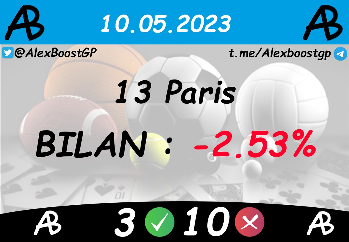 alexboostgp's tweet image. Des hauts et des bas cette semaine pour un bilan à l'équilibre 
#TeamParieur #TeamParieurs #ParisSportifs #CotesBoostées #Tipster #GCB