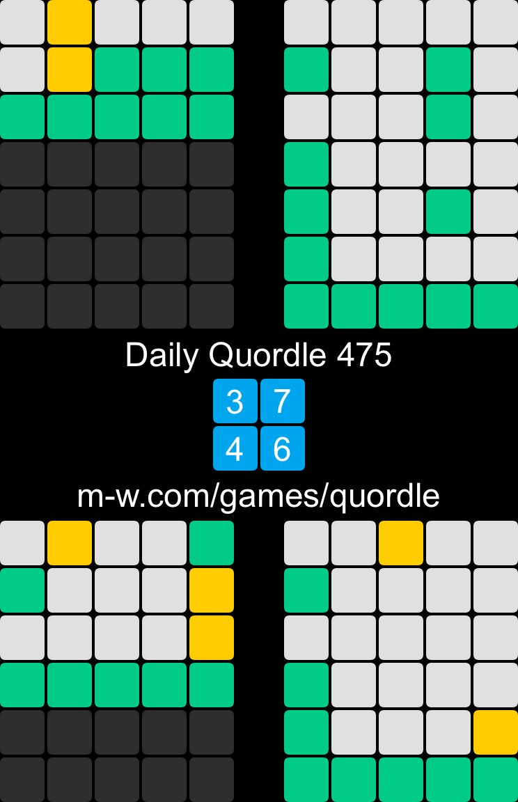HelenButler's tweet image. Daily Quordle 475
3️⃣7️⃣
4️⃣6️⃣
m-w.com/games/quordle