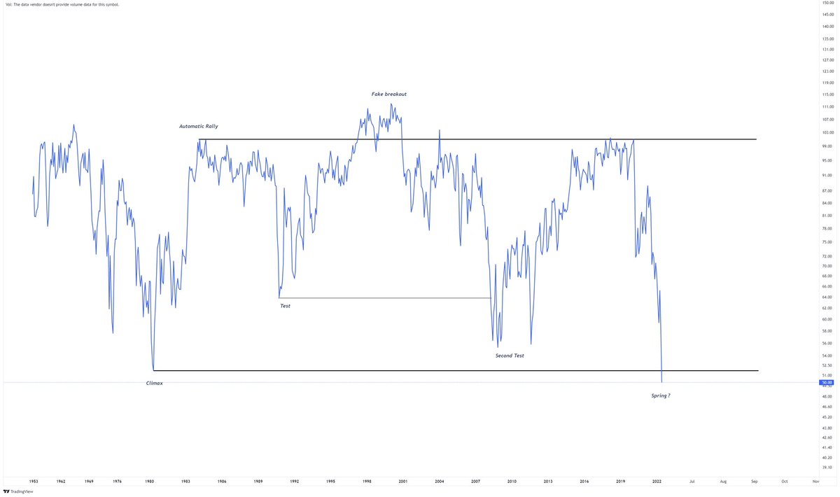 Some thing like this , use only on Forex trading ; win rate patterns 8/10 ✅