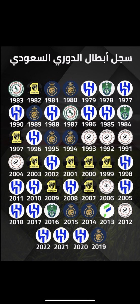 quxcn's tweet photo. @_waheed20 الهلال سبق السيتي بالانجاز الي تشوفه 
من أصل 6 مواسم الهلال حقق 5 دوري وهاتريك 
الحمدلله على نعمة الهلال💙 https://t.co/oPFp1d2nQ5