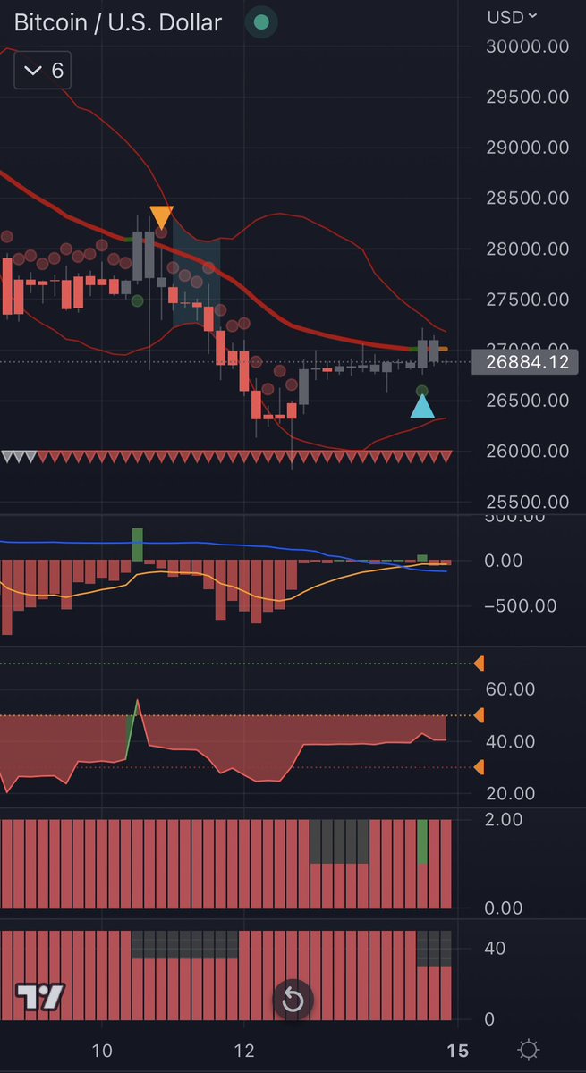 CryptonicsX's tweet photo. ￼#bitcoin still in a sea of red 🔴, but that blue arrow could be very interesting… 🕵🏻 Let’s wait and see what next week will bring… 👀 #BTC $BTC #crypto #trading #tradingview Copy our strategy here: https://t.co/BBY3OhrQ4n https://t.co/3ScBTx7I5a