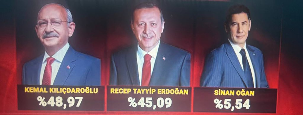 23:19 itibarı ile YSK ‘nın açıkladığı resmi oy oranları #Secim2023 #2023secim