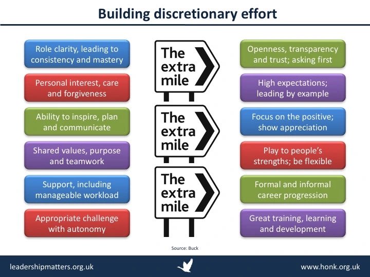 nigel_whittle's tweet photo. Shared a reminder of this with our extended leadership team earlier this afternoon and reflected back on when @Andy__Buck presented to us this time last year. Important all of the time but especially as we enter exam season @LshipMatters https://t.co/EDFCfU8fMz