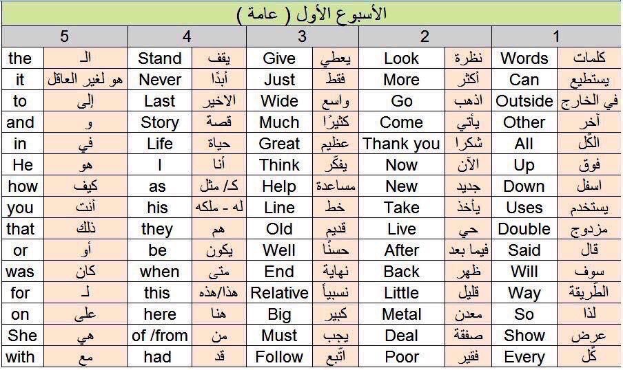 الانجليزية ببساطة tweet media