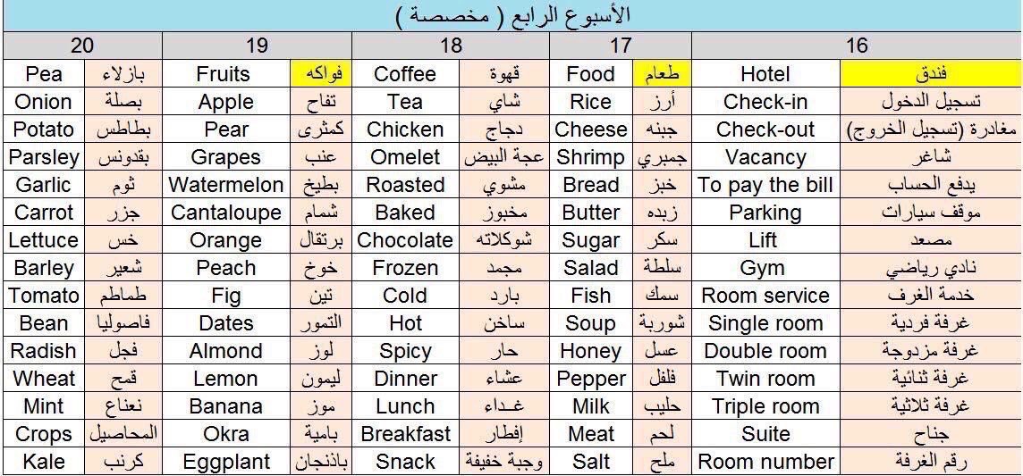 الانجليزية ببساطة tweet media