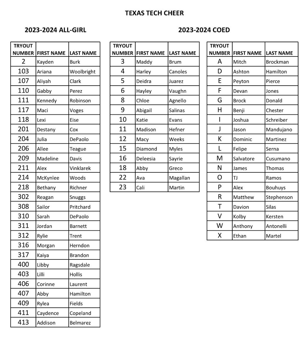 Congratulations to the 2023-2024 #TexasTech Cheer Teams!! #allgirl #coed