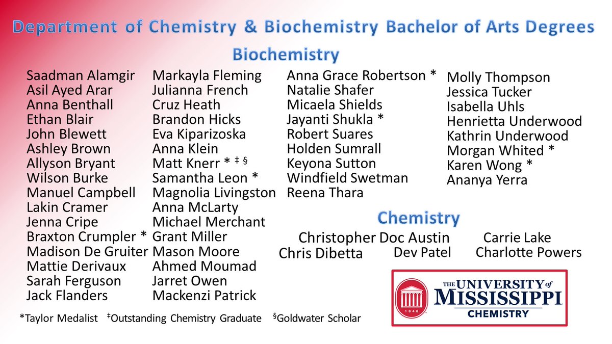 chemistry_um's tweet photo. Congratulations to our Graduates! #OleMissGrad23 https://t.co/iSWmgHWkWm