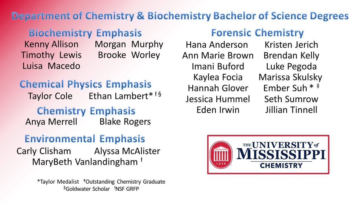 chemistry_um's tweet photo. Congratulations to our Graduates! #OleMissGrad23 https://t.co/iSWmgHWkWm