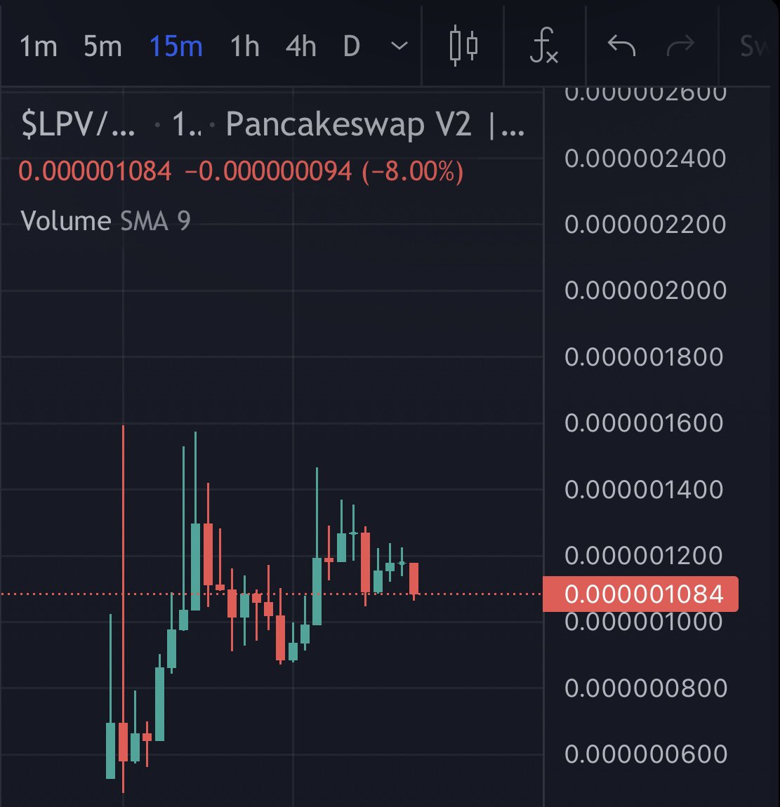 Sitting at profits
Is it time to send it? 🚀 💥 

#Legopepe #Pepe #launch #Bullish #pinksale #binance #bsc