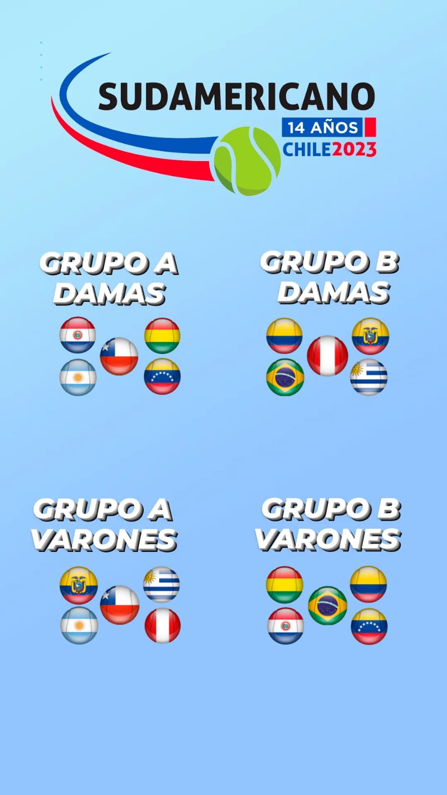 Tenis al Máximo on Twitter "Sudamericano Grupos establecidos damas