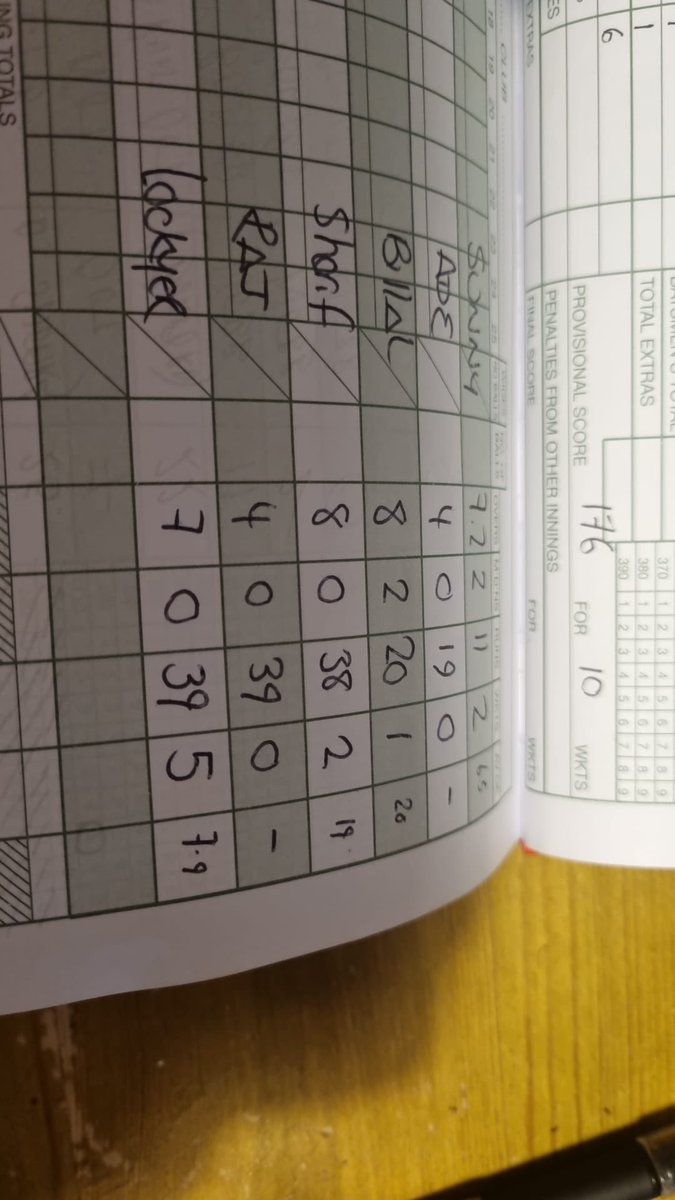 501NotOut's tweet photo. Great to see our very own @Iconic_Director in the wickets today with a 5-fer for Old Moseley Arms CC away at the scenic Harvington CC! The hosts won a close match with a 5-star performance from one of their own bowlers. Both sides enjoyed the day! 🏏#Michelle #Fivefer #cricket https://t.co/uMn0Wwf9l4