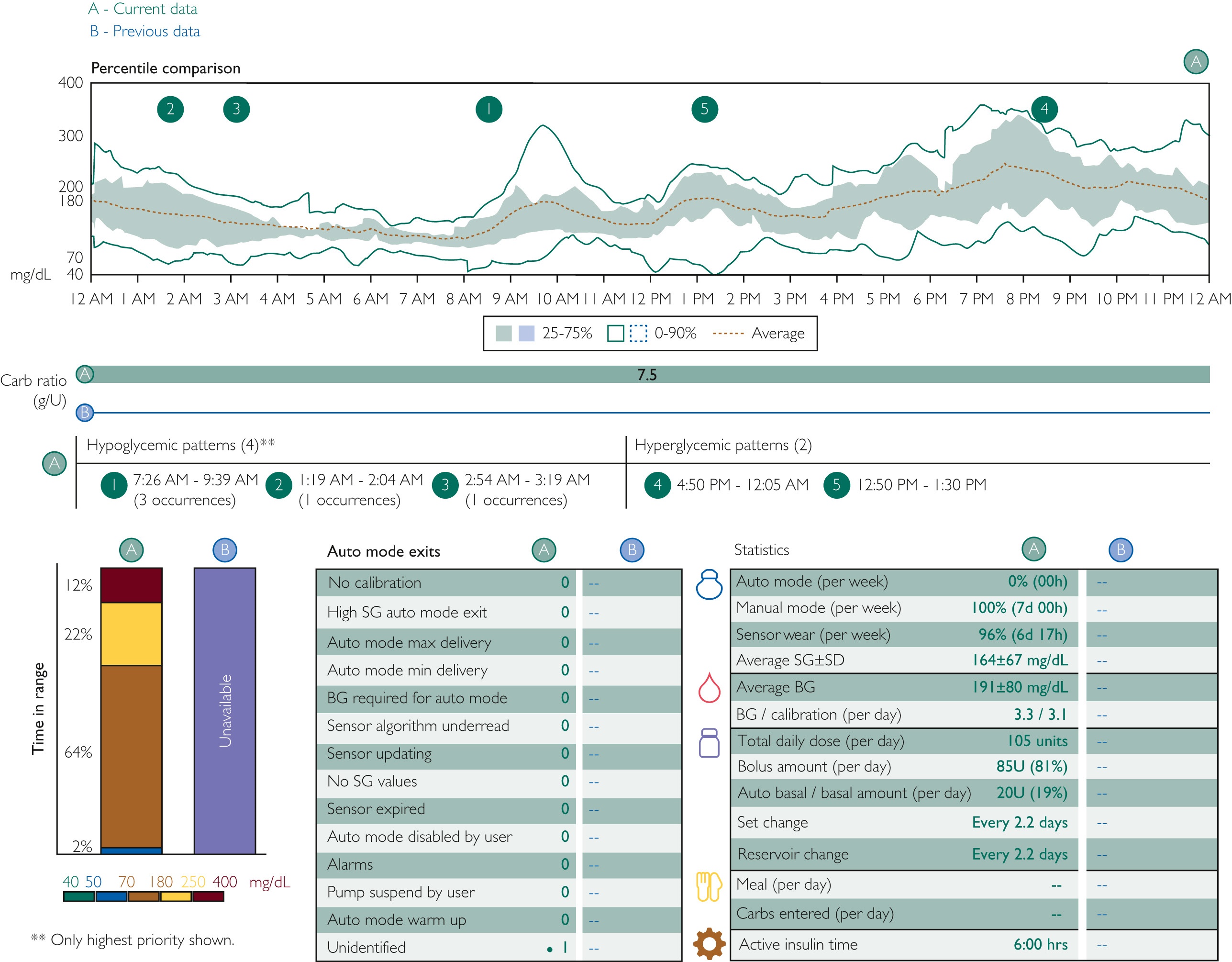 Mayo Clinic Proceedings (MayoProceedings) / Twitter