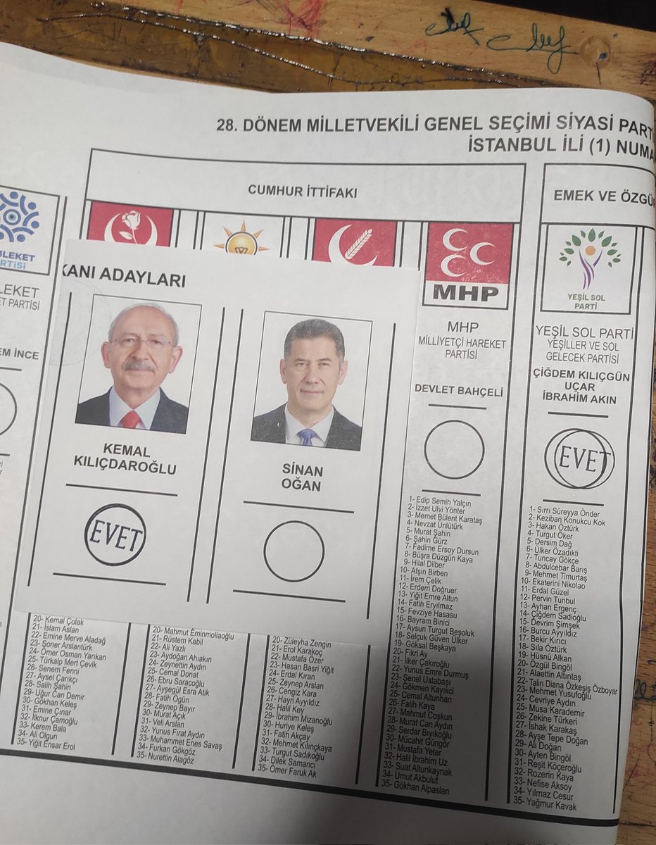 Musa26582967's tweet photo. Kazanacağız. ✌️❤️🙏 https://t.co/UwDdyCKWZZ