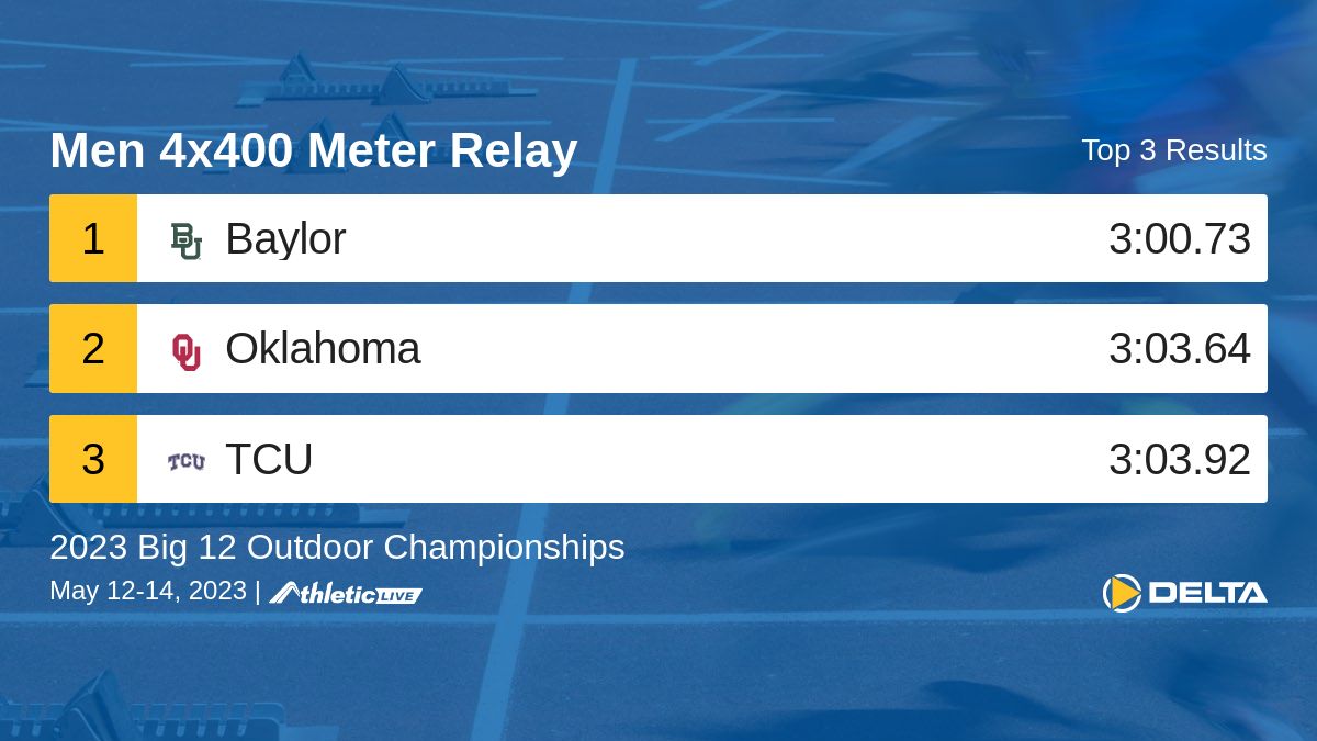 Full results for the Men 4x400 Meter Relay are available. dtg.io/ja0j3e

2023 Big 12 Outdoor Championships #Big12TF