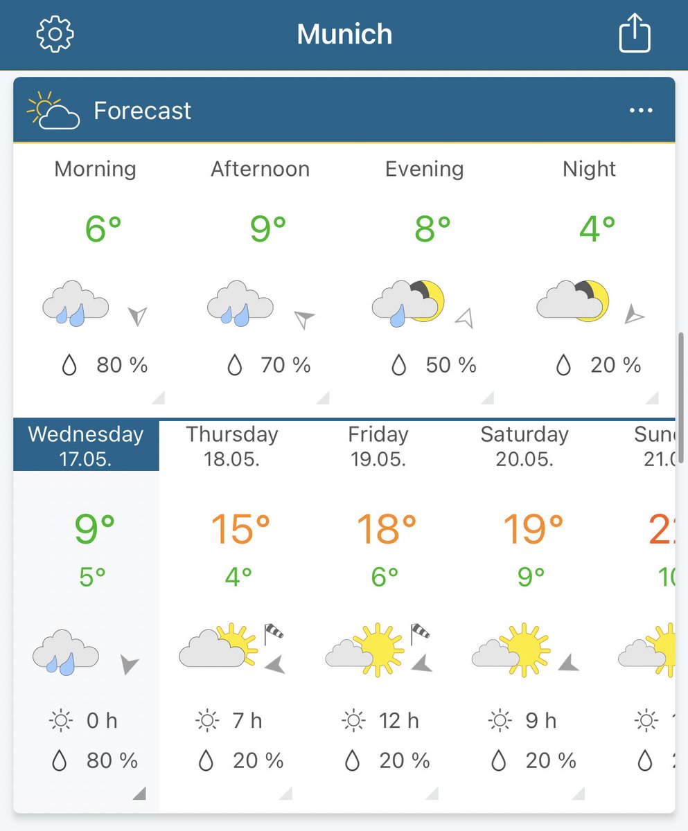 look, I wouldn't have had an issue with rain..
BUT AT 9 DEGREES?? ARE YOU KIDDING ME I'M GONNA FREEZE MY ASS OFF
hslot munich n1 will be amazing guys!