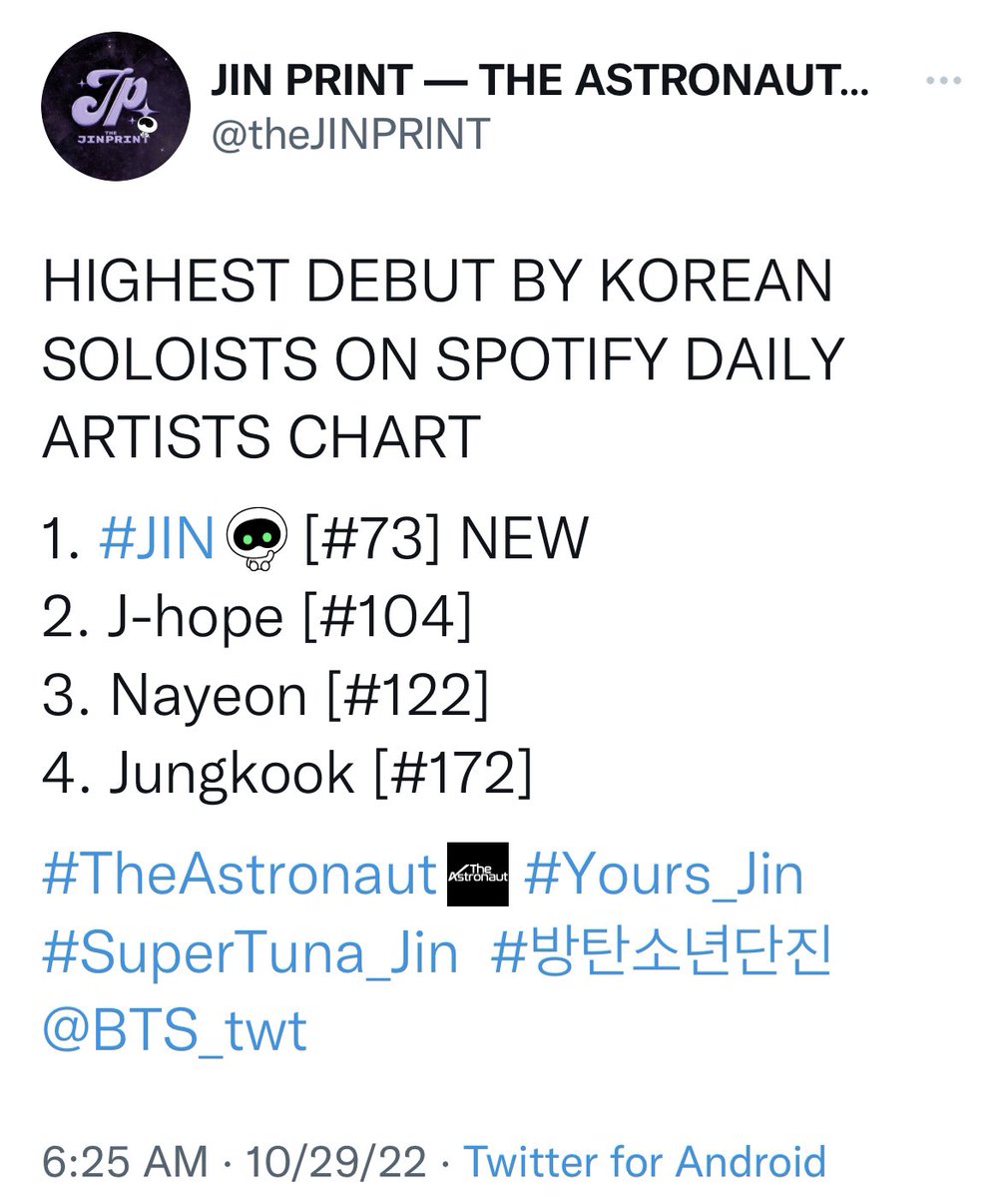 Highest debuting K soloist in global Spotify Top Artists chart history #TheAstronaut #200DaysWithTheAstronaut #방탄소년단진