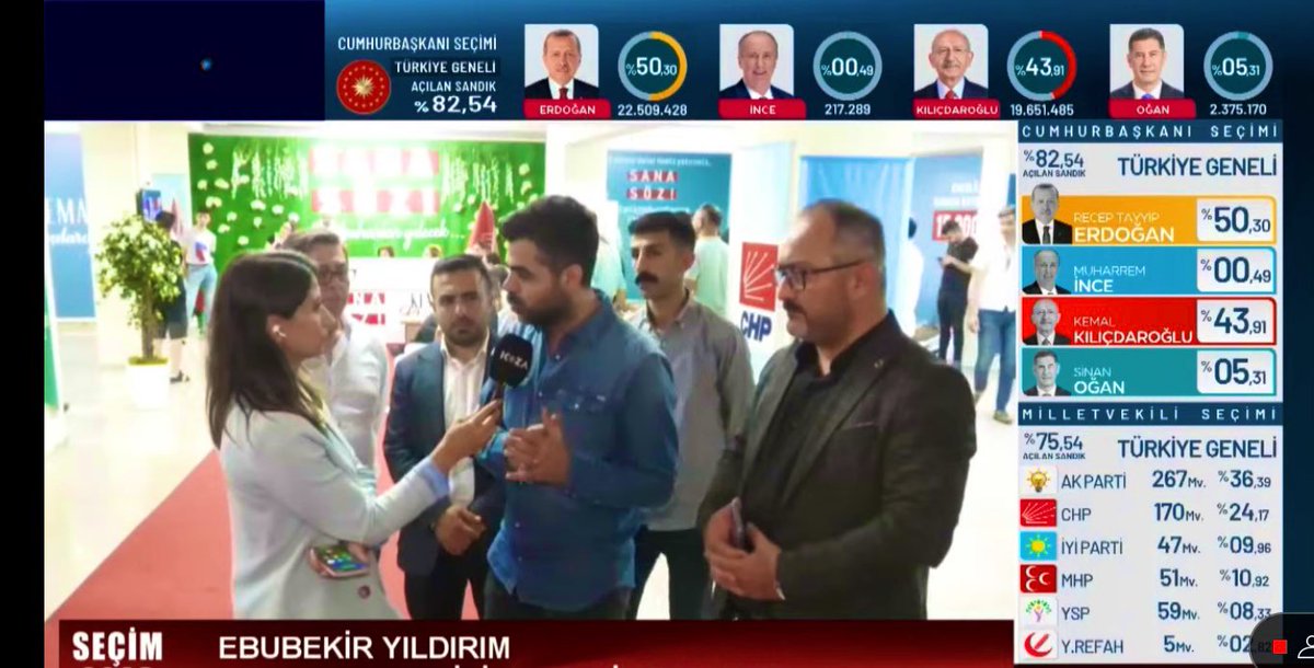 Milletimizin sandığa yansıyan, yansıyacak olan iradesi sonuçlanana kadar takipteyiz..
<a href="/ZeydanKaralar01/">Zeydan Karalar</a> <a href="/akifakay01/">Akif Kemal AKAY</a>