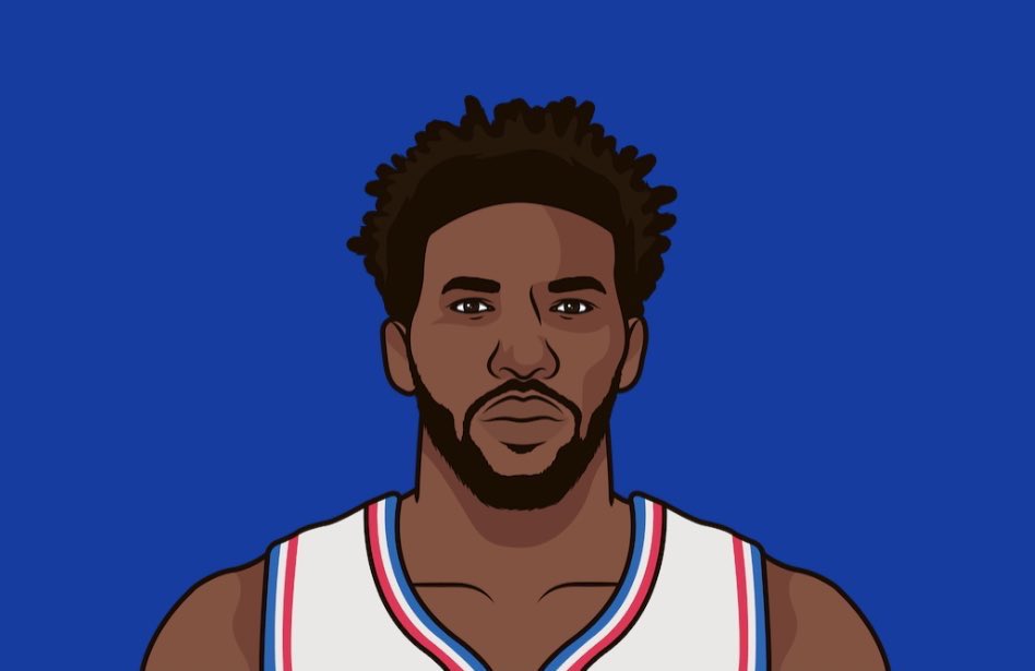 Never again. Don’t ever put their names in the same sentence again. 

Embiid is closer to Rudy Gobert and KAT than Jokić.